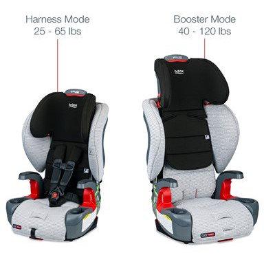 Britax Grow With You Harness-to-Booster Seat with ClickTight | Spark