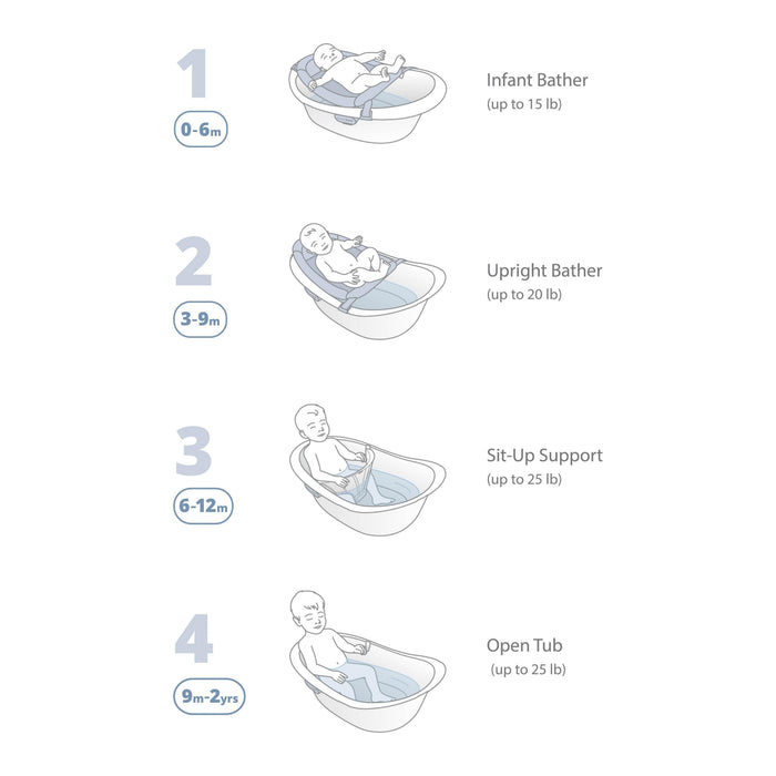 Skip Hop Wave 4 in 1 Bath Tub