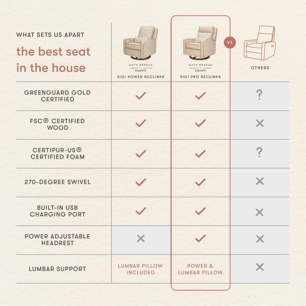 Nate Berkus x Babyletto Sigi Pro Power Recliner | SPECIAL ORDER