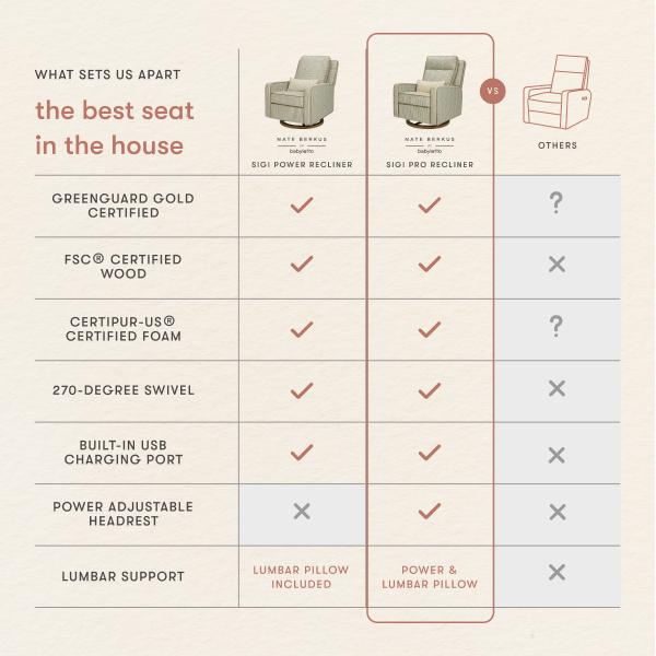 Nate Berkus x Babyletto Sigi Pro Power Recliner | SPECIAL ORDER