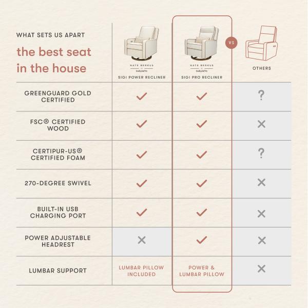 Nate Berkus x Babyletto Sigi Pro Power Recliner | SPECIAL ORDER