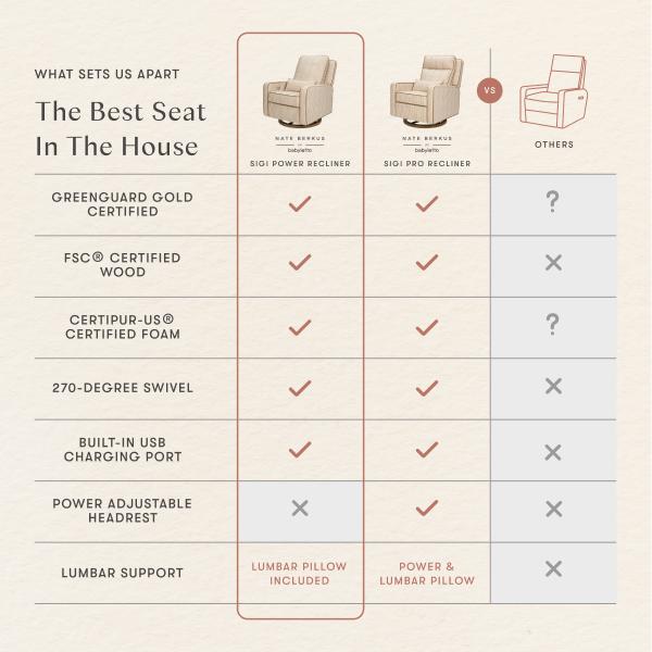 Nate Berkus x Babyletto Sigi Power Recliner | SPECIAL ORDER