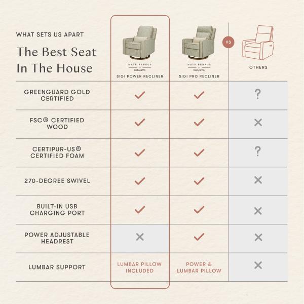 Nate Berkus x Babyletto Sigi Power Recliner | SPECIAL ORDER