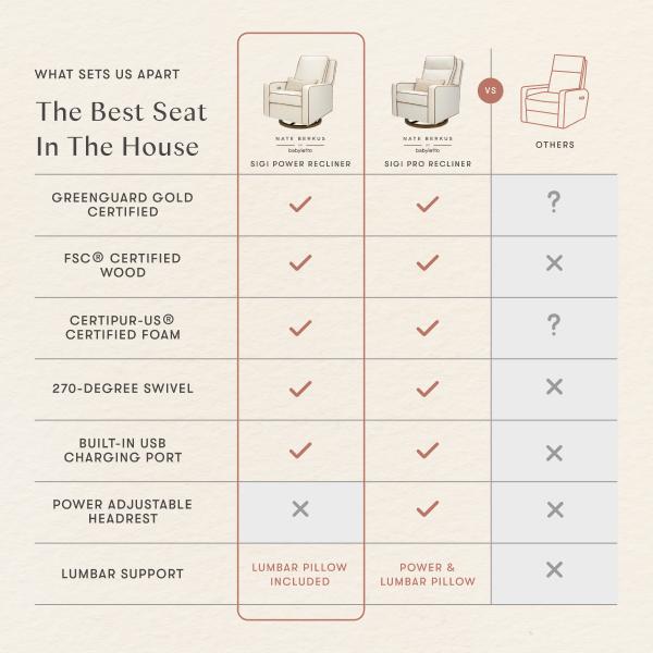 Nate Berkus x Babyletto Sigi Power Recliner | SPECIAL ORDER