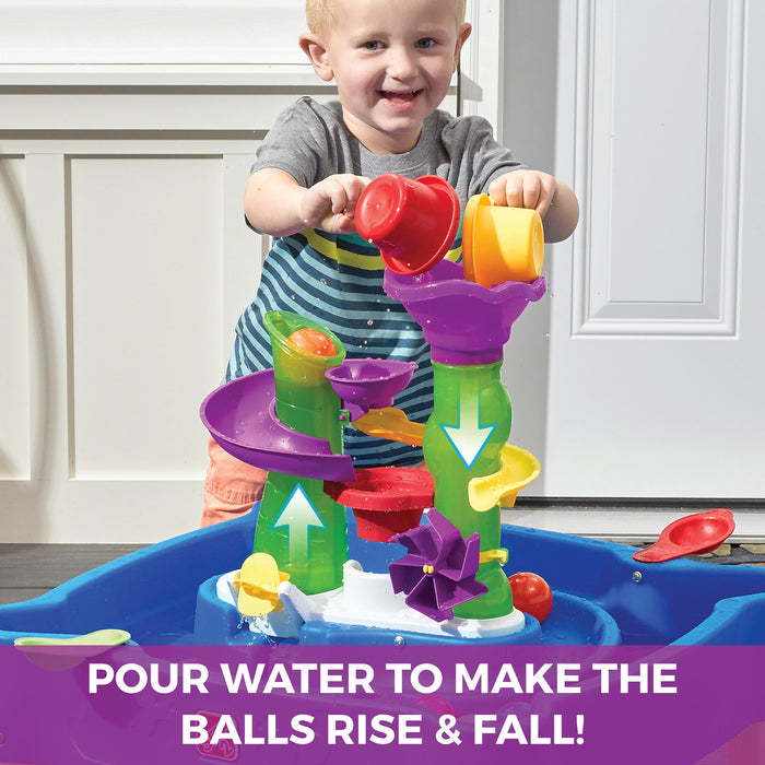 Step2 Rise & Fall Water Table